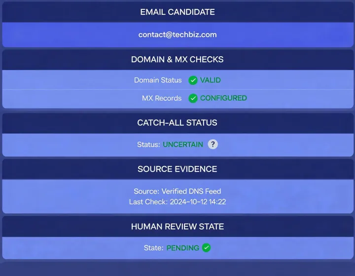 AI agent reviewing a Findymail email verification result